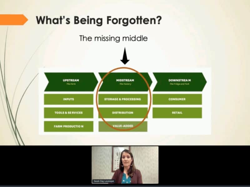 Regen Rev event - Sarah Day Levesque presentation slide on the missing middle